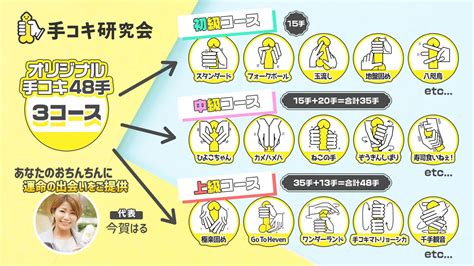 手コキ 種類|あなたのしごき方は大丈夫？男性が気持ちいいちんこの触り方と .